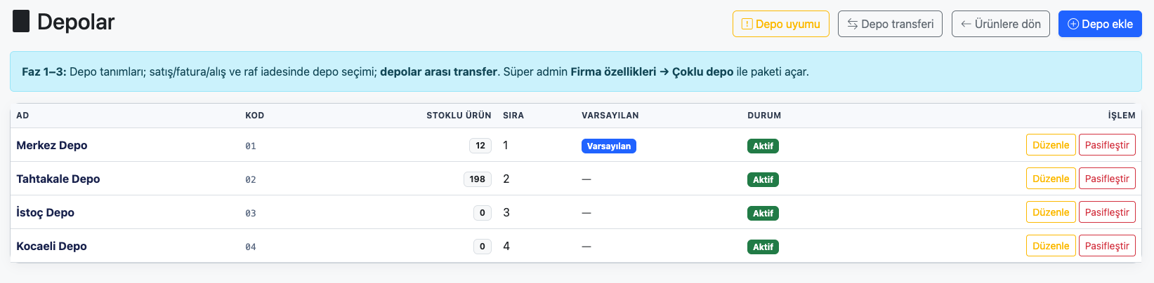 Optopanel depolar ekranı — Merkez, Tahtakale, İstoç, Kocaeli depo listesi