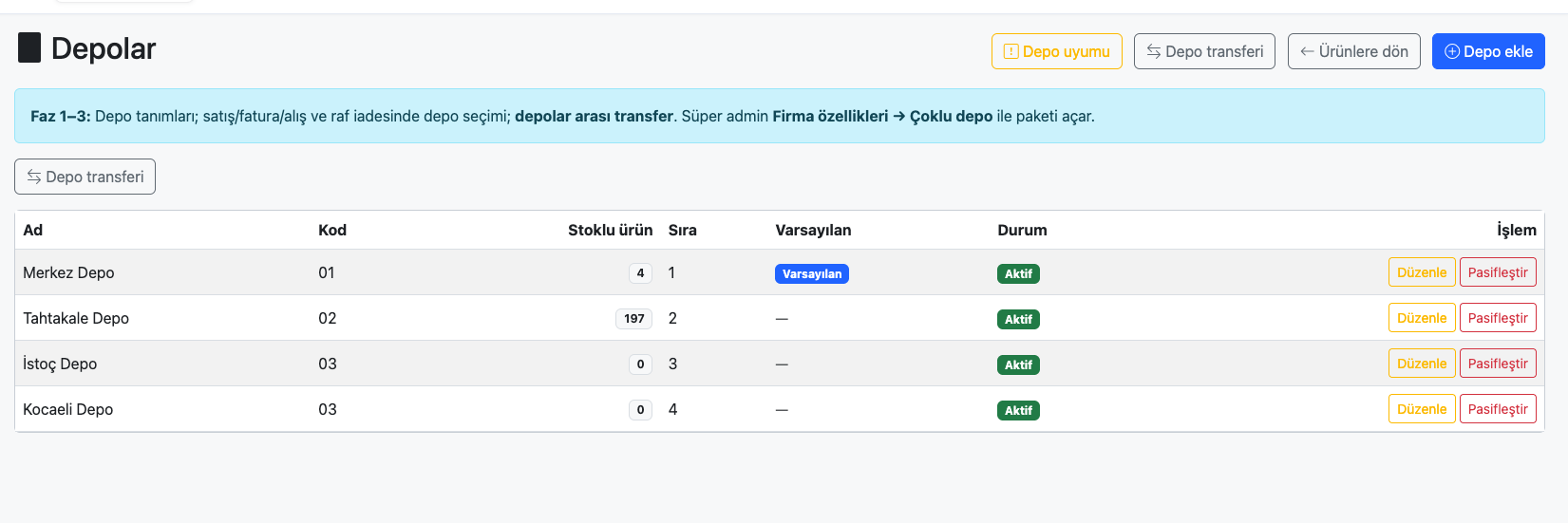 Optopanel çoklu depo ekranı