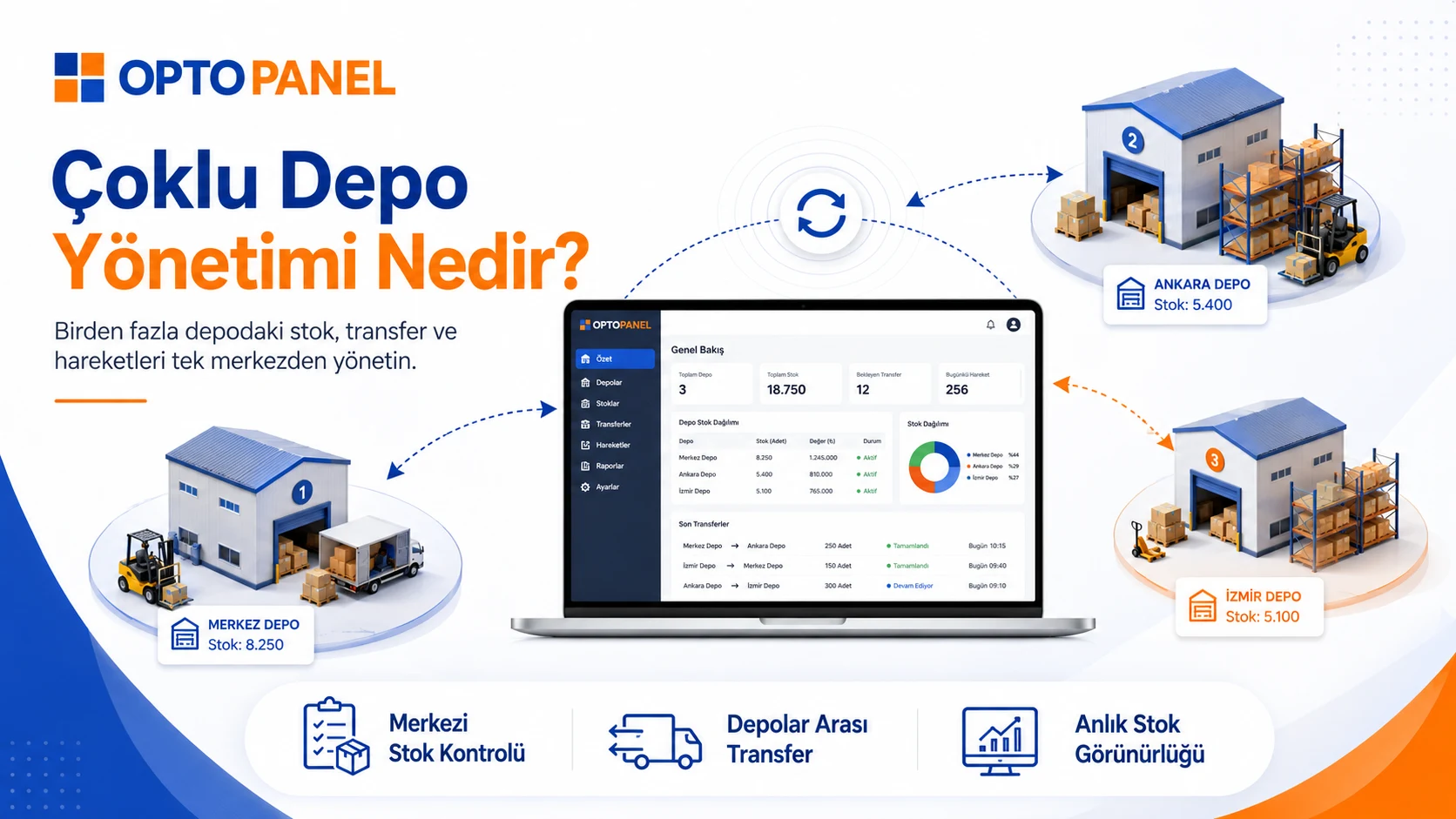 Çoklu Depo Yönetimi Nedir?
