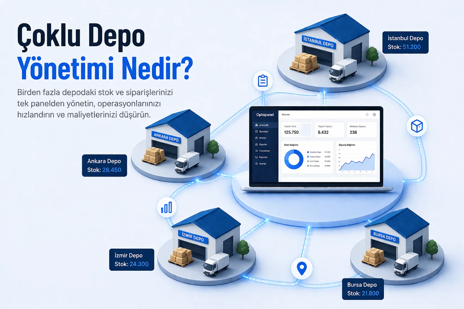 Çoklu Depo Yönetimi Nedir?