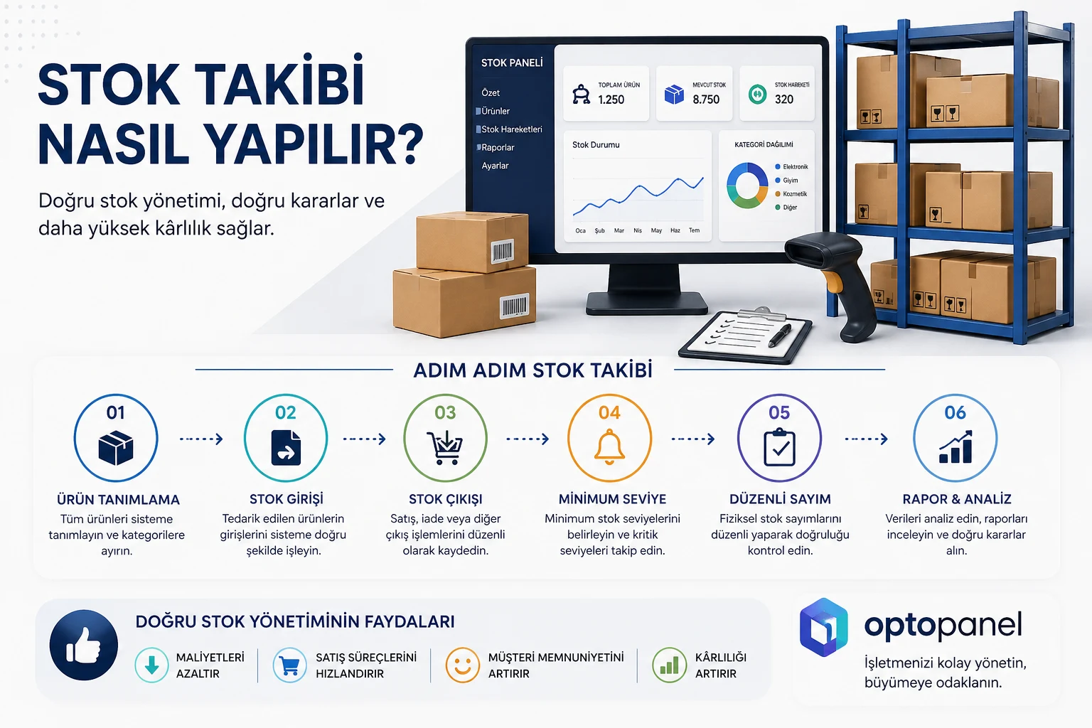 Stok Takibi Nasıl Yapılır? (Adım Adım Profesyonel Rehber)