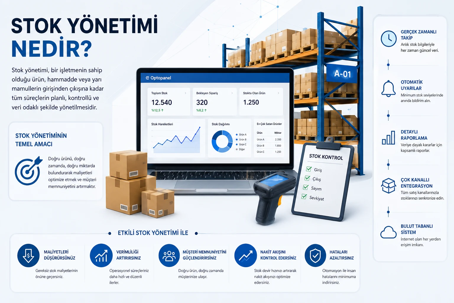 Stok Yönetimi Nedir, Nasıl Yapılır?